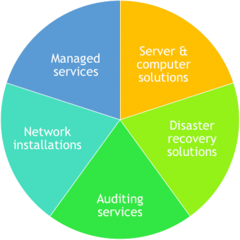 ins it solutions ins it solutions