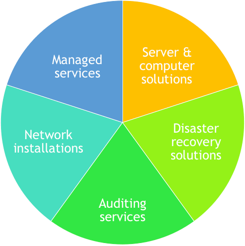 ins it solutions